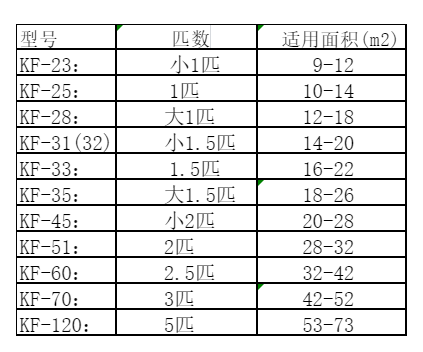 三元空调维修